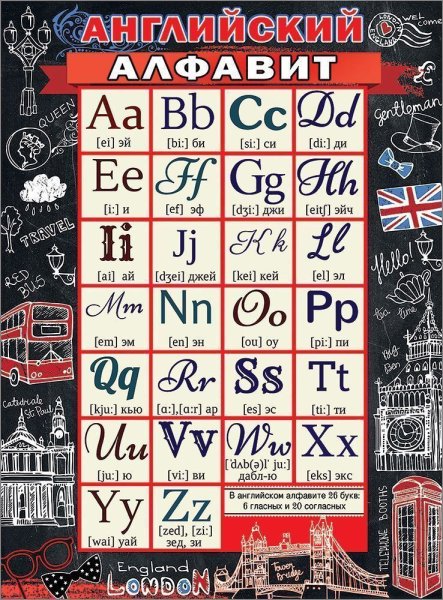 Английский алфавит для детей плакат (41 фото)