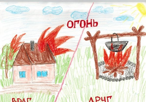 Плакат огонь друг огонь враг картинки для детей (39 фото)