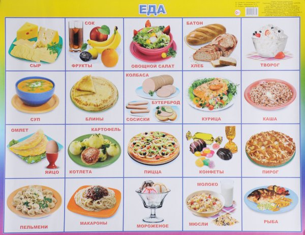 Плакат продукты питания для детей (40 фото)