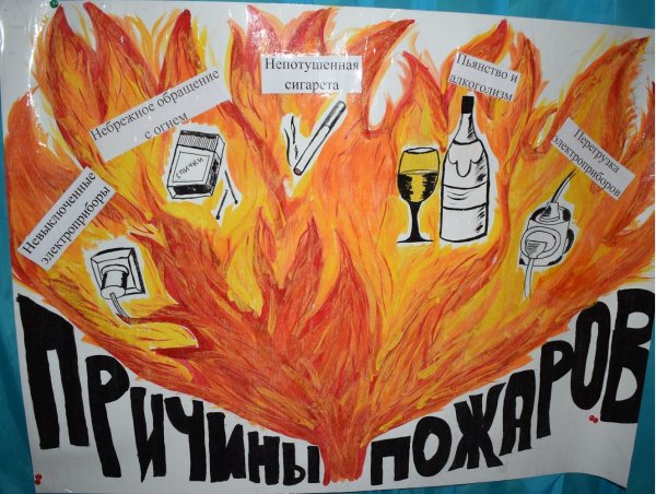 Плакаты на противопожарную тематику для детей (39 фото)