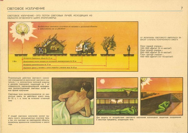 Советские плакаты обж (41 фото)