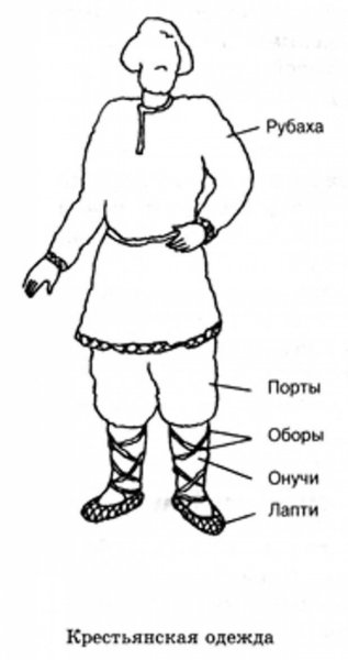 Трафареты русский народный мужской костюм один мужской костюм (34 фото)