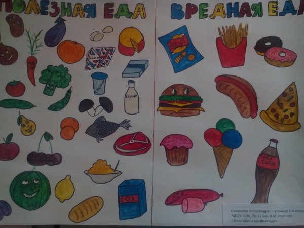 Вредная еда плакат для детей (38 фото)