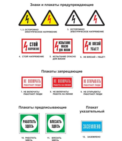 Предупреждающие плакаты безопасности (46 фото)